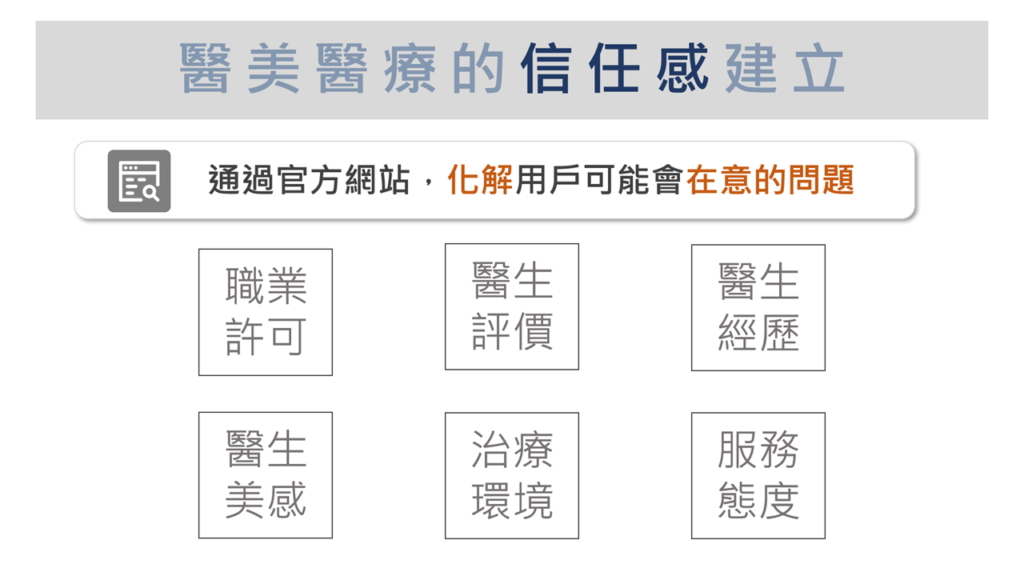醫美行銷定義