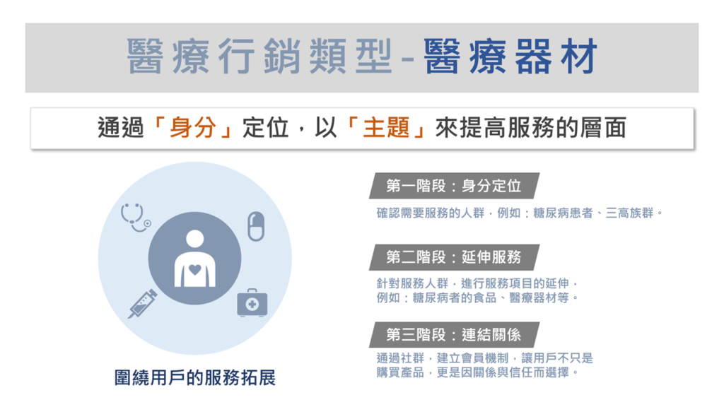 醫療器材行銷