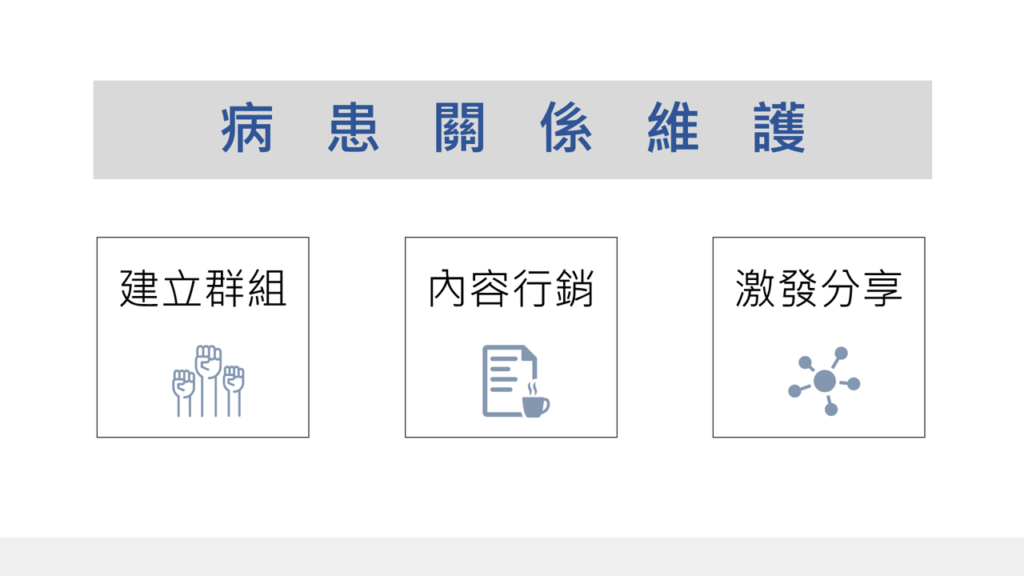 醫美診所行銷應善用與顧客的關係維護