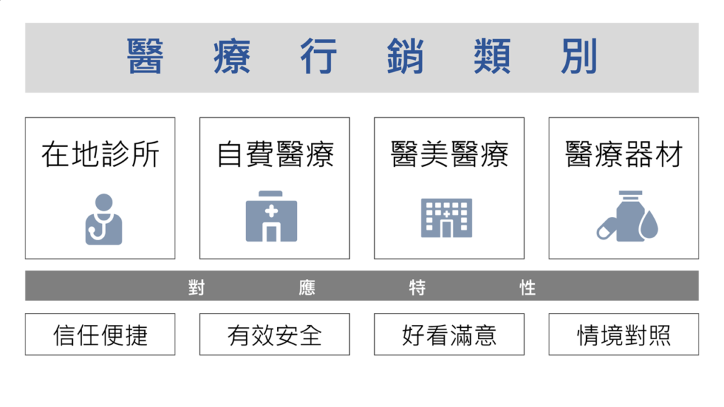 醫療行銷定義